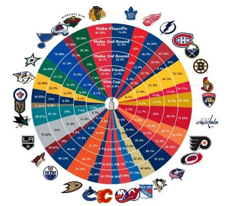 nhl playoff probability